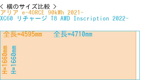 #アリア e-4ORCE 90kWh 2021- + XC60 リチャージ T8 AWD Inscription 2022-